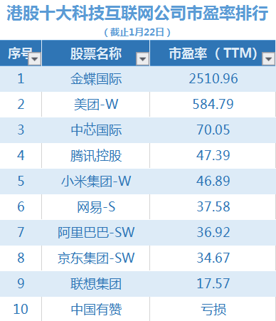 国内香港上市公司名单