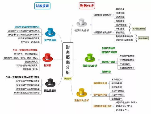 财务报表有哪几个表(财务年度预算报表模板)(图2)