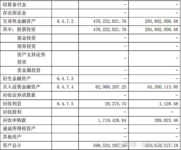 财务报表有哪几个表