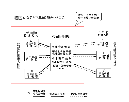 财务公司