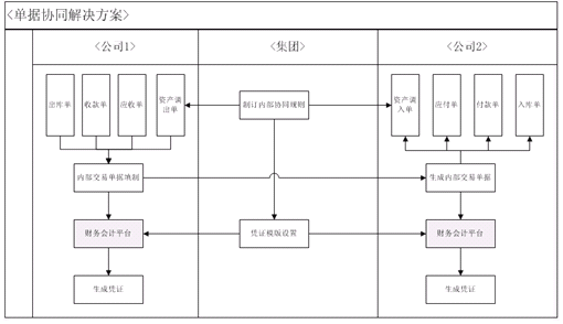 财务公司