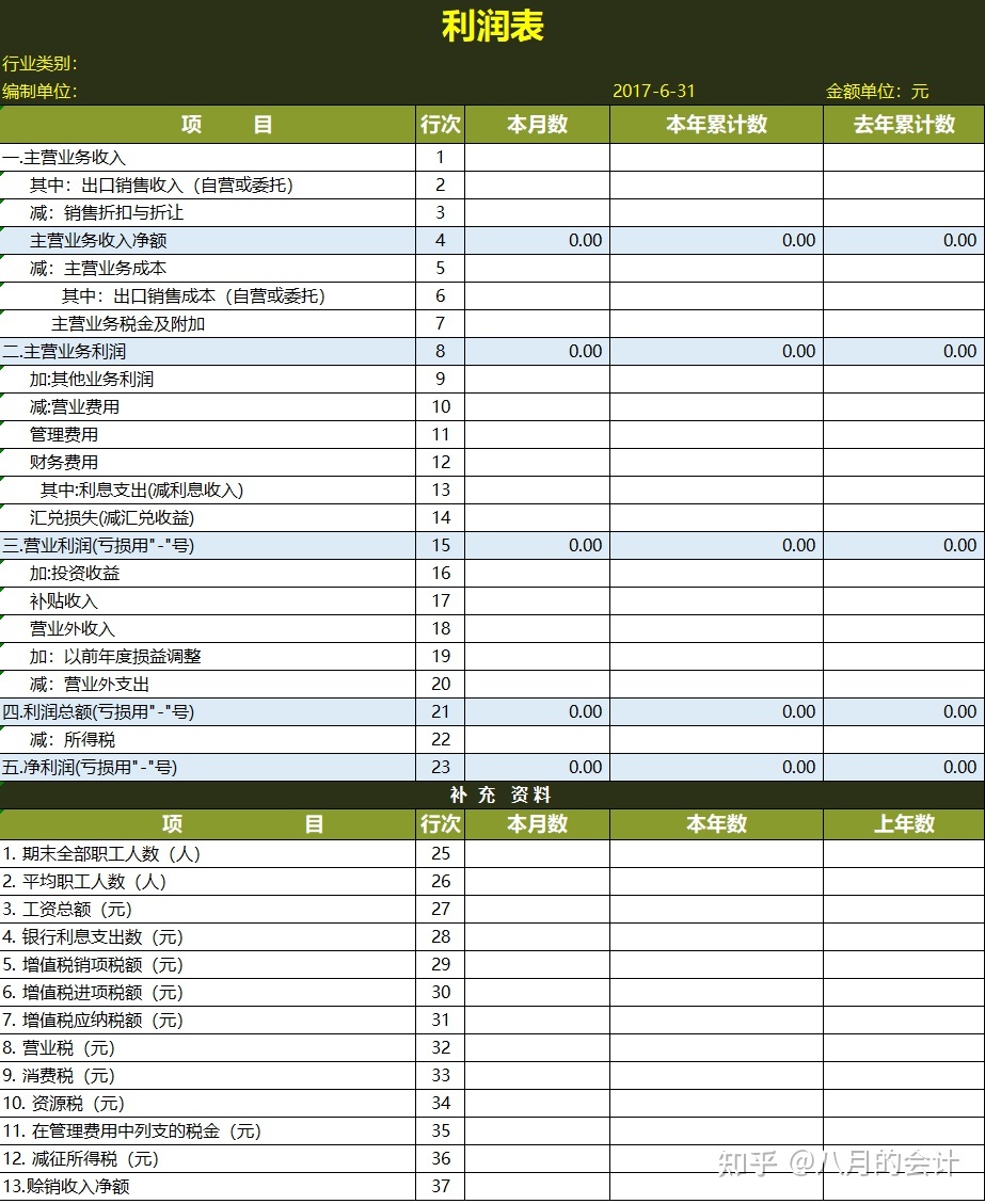 财务报表分析案例(娃哈哈财务2015报表)