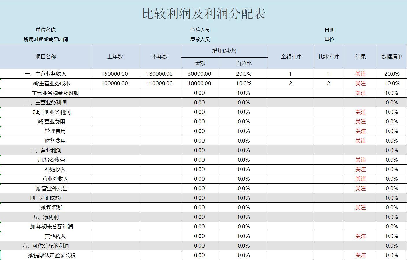 财务报表分析案例