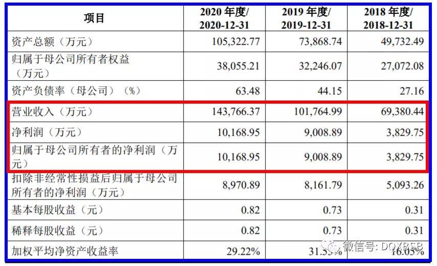 ipo流程(企业ipo上市流程)