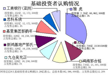 史上最大ipo(公司ipo上市的条件)