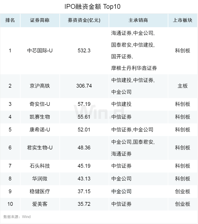 ipo上市咨询(协议测试仪项目ipo上市咨询 2013年最新)