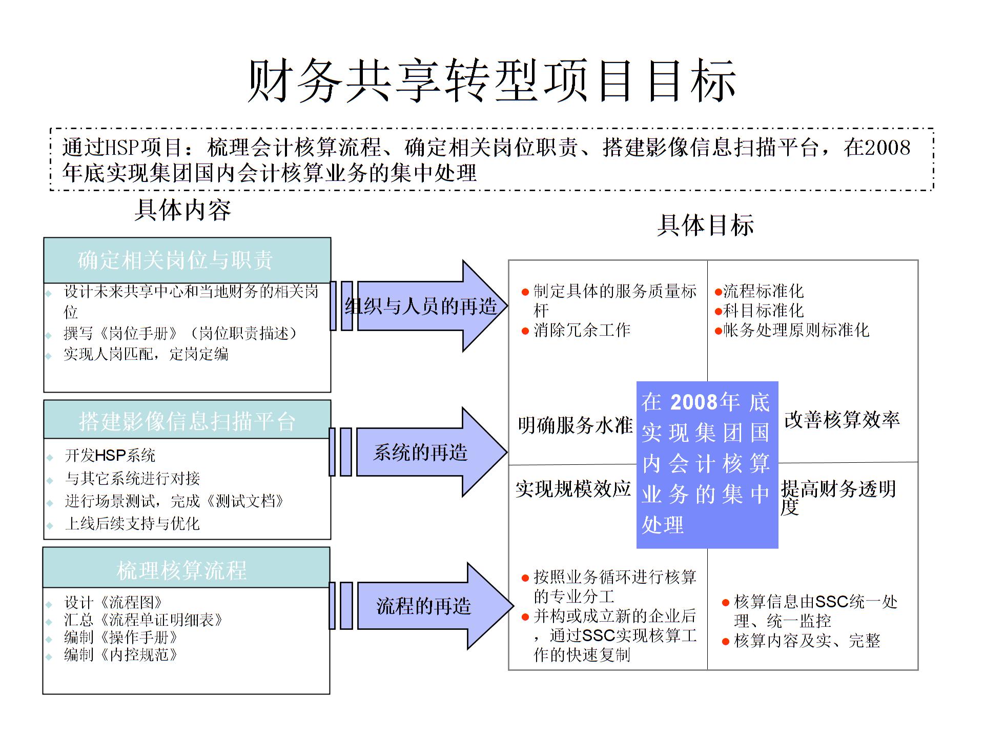 财务管理咨询案例分享图片4