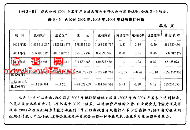 财务管理咨询