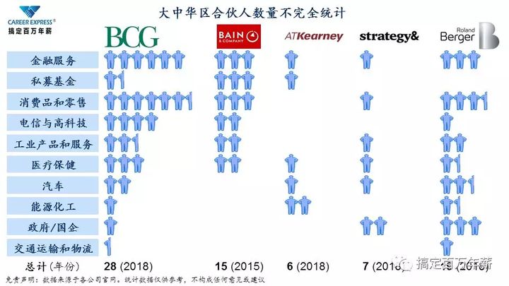 国内管理咨询公司排名前十名(深圳贝恩咨询管理有点公司)(图8)