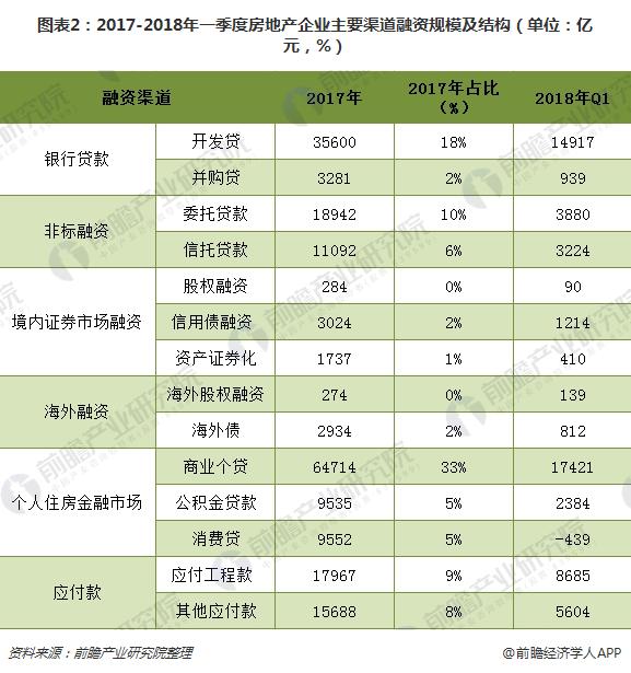 境外上市和境内上市的区别