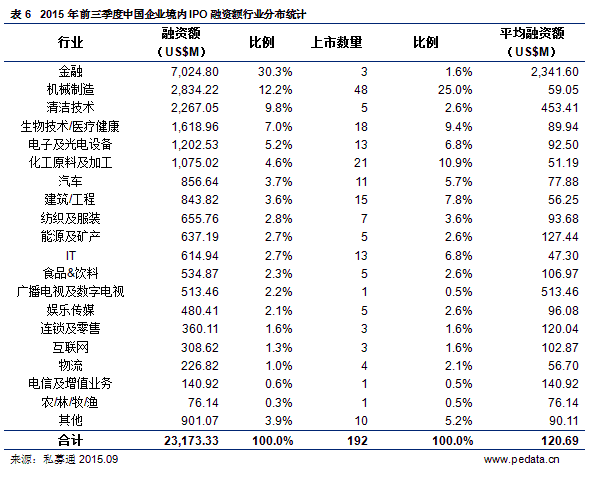 境外上市和境内上市的区别