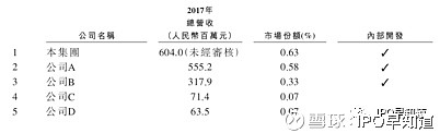 ipo早知道(ipo造假 ipo财务造假)(图3)