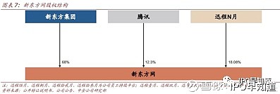 ipo早知道(ipo造假 ipo财务造假)(图7)