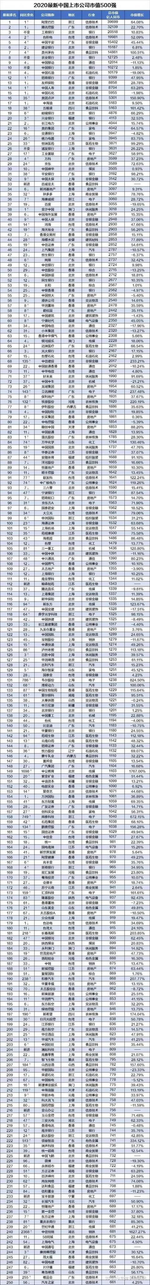 国内香港上市公司名单(国内上市化妆品公司)