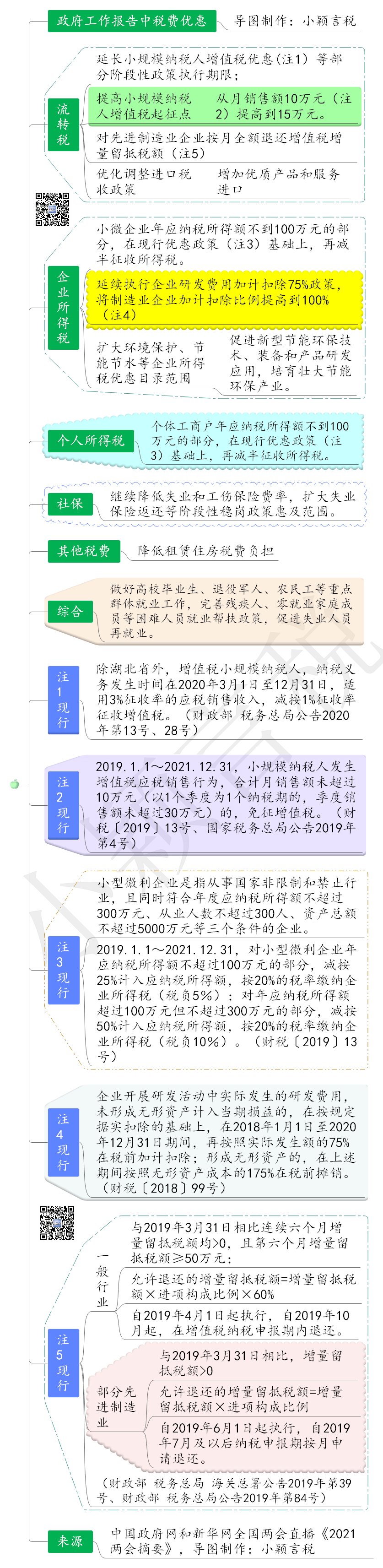 个人合理避税12种方法(5万个人避税方法)