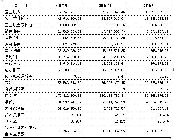 企业财务报表分析(财务指标分析评判企业财务状况)