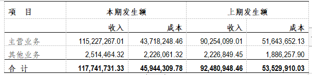 企业财务报表分析(财务指标分析评判企业财务状况)(图3)