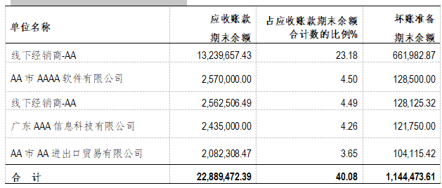 企业财务报表分析(财务指标分析评判企业财务状况)(图7)