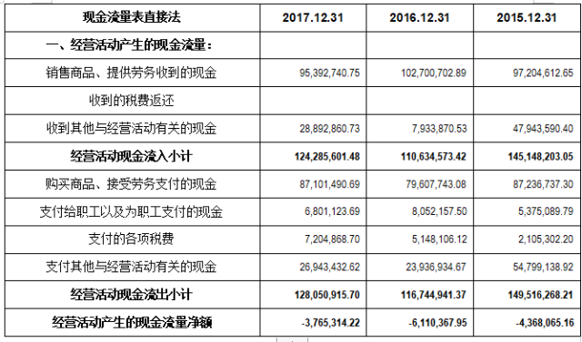 企业财务报表分析(财务指标分析评判企业财务状况)(图9)