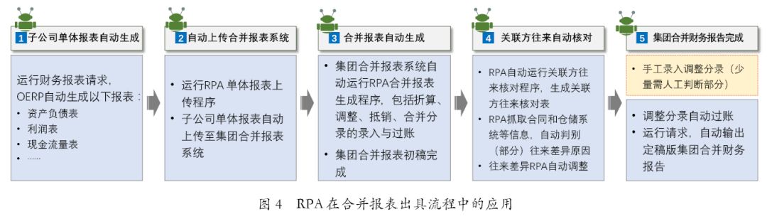 财务(财务安全 财务自由)