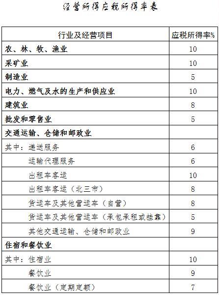 杭州税务筹划