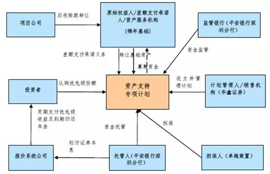 财务顾问(14家券商并购重组财务顾问获A类资质 中信证券年内项目规模独占鳌头)