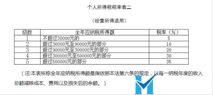 这是常识，做老板的一定要懂