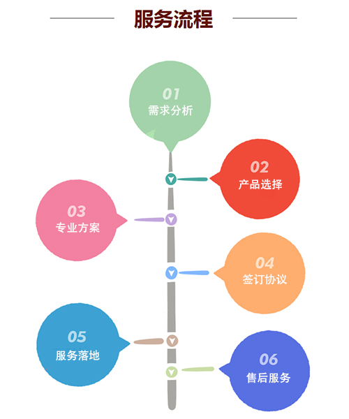 成都税收筹划节税企业所得税节税