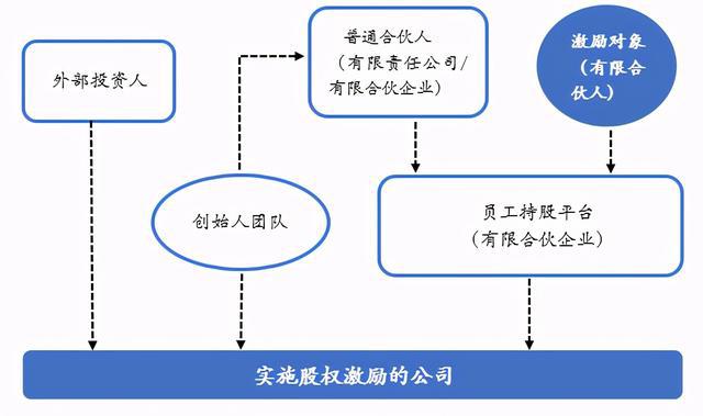 谈谈税务筹划