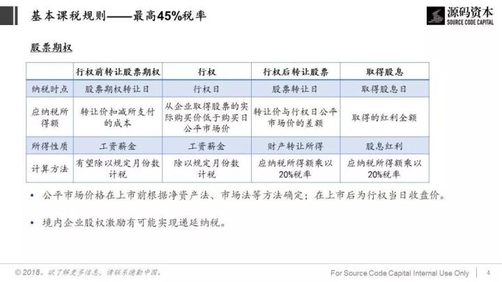 谈谈税务筹划(巧用“税务筹划”，让员工激励不打折)(图4)