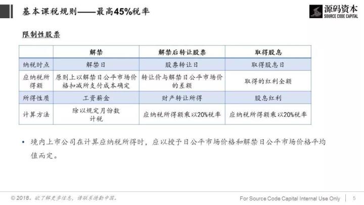 谈谈税务筹划(巧用“税务筹划”，让员工激励不打折)(图5)