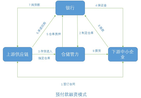 财务风险有哪些(财务风险的基本类型有哪些)