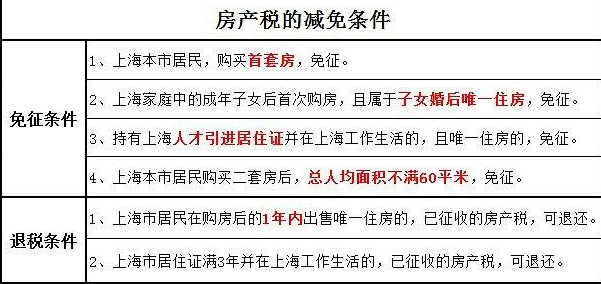 房地产开发企业税务筹划