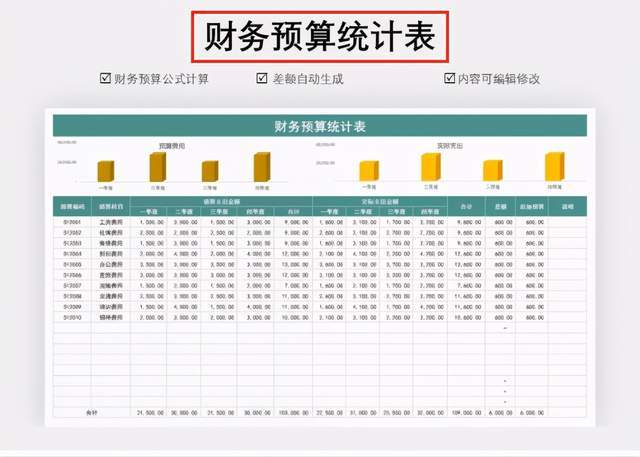 财务风险的定义