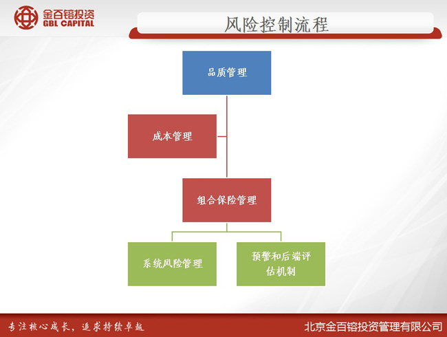 财务风险管理