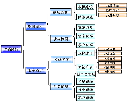 财务风险的定义