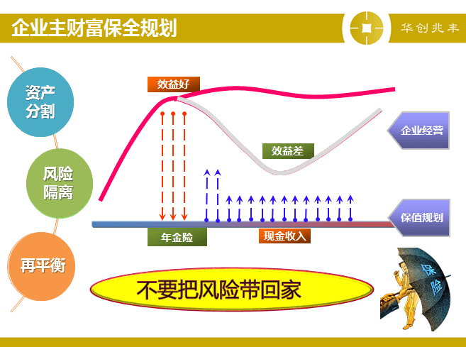 经营风险和财务风险(浅谈教育机构财务风险分析与控制研究)