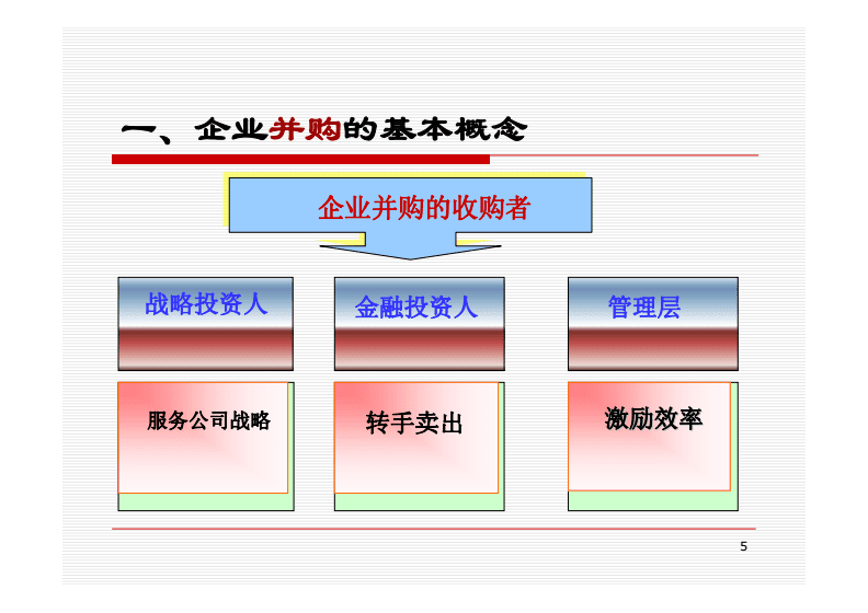 财务风险有哪些