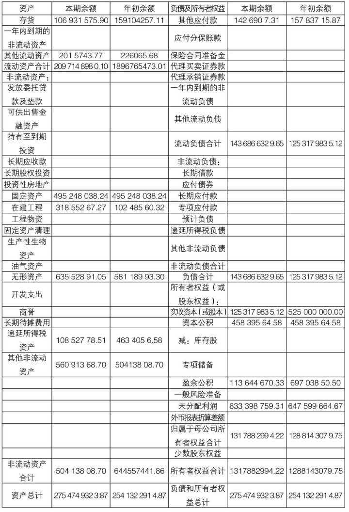 如何规避财务风险