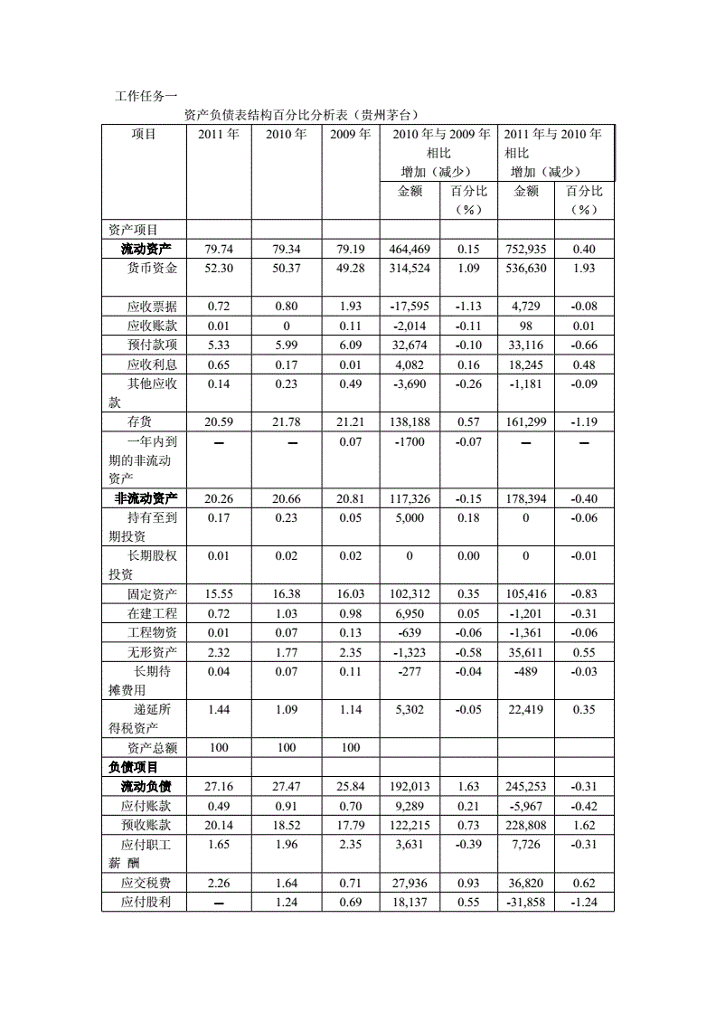 如何规避财务风险