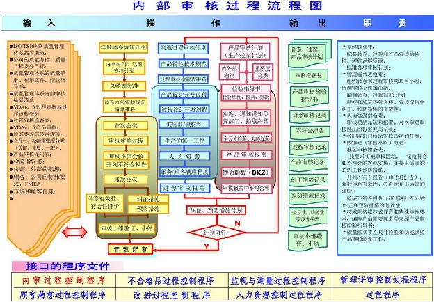 集团内审体系建设