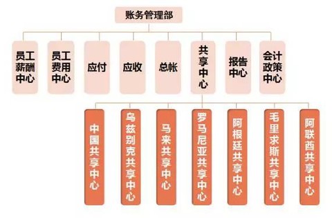 搭建内审体系