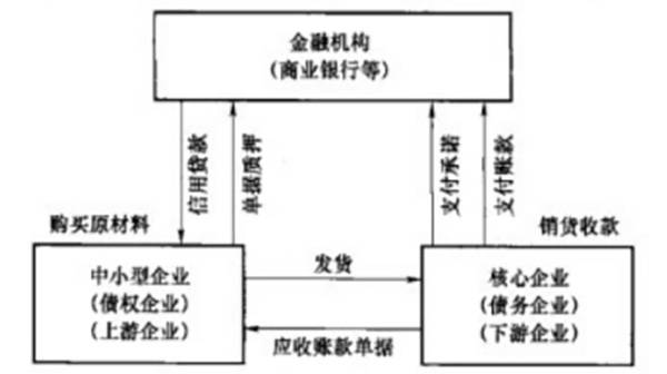 什么是财务风险