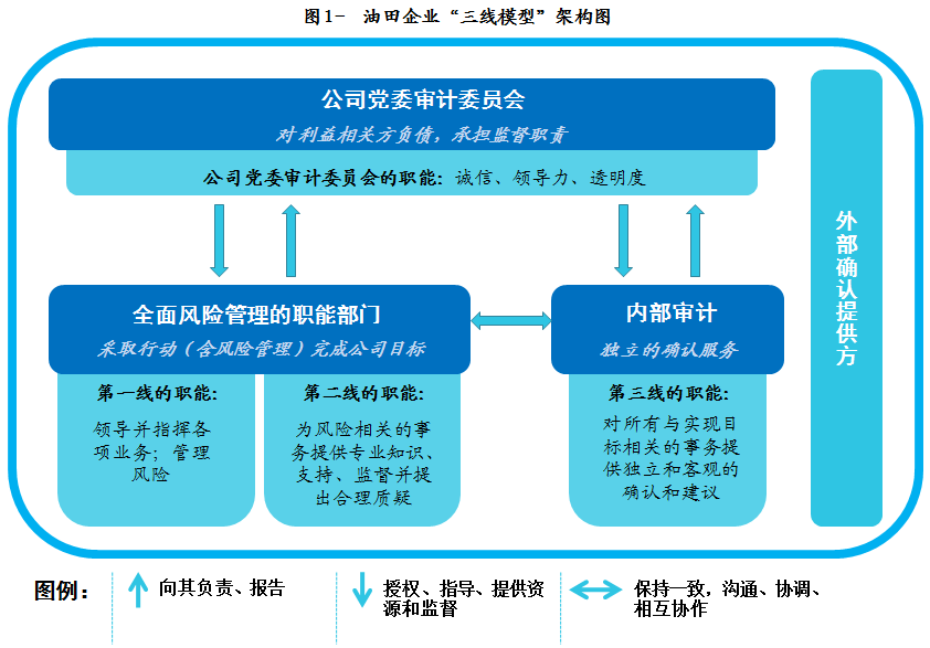 内审体系建设