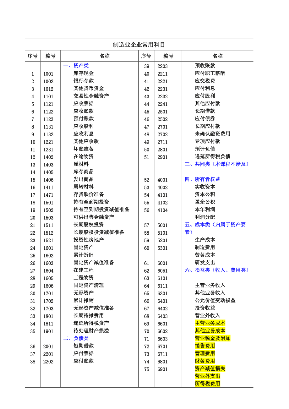 会计核算的方法