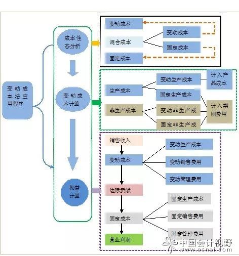 会计核算的基本前提