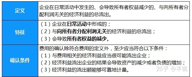 会计核算基础(零基础备考CPA—会计如何快速入门（第一章 会计基本理论）)(图10)