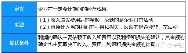 会计核算基础(零基础备考CPA—会计如何快速入门（第一章 会计基本理论）)(图11)