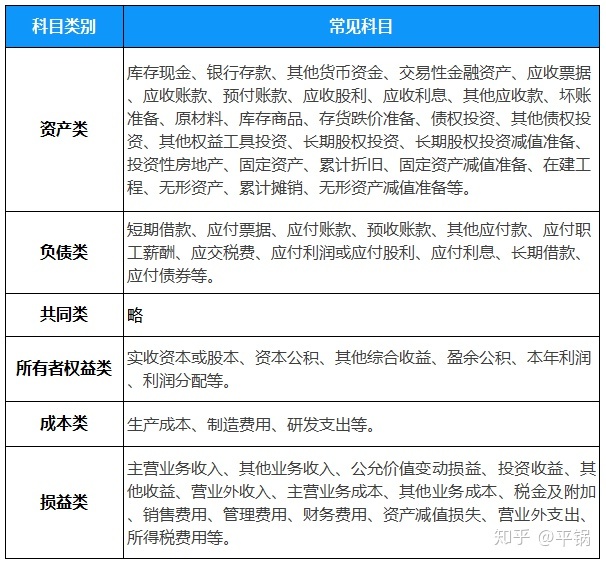 会计核算基础(零基础备考CPA—会计如何快速入门（第一章 会计基本理论）)(图14)