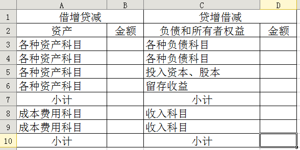 会计核算基础